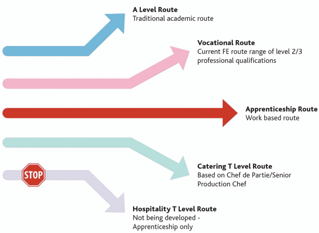 Is UK Hospitality Education Buckling Under Pressure? - EuroCHRIE